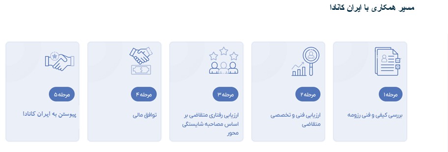 مراحل همکاری با ایران کانادا
