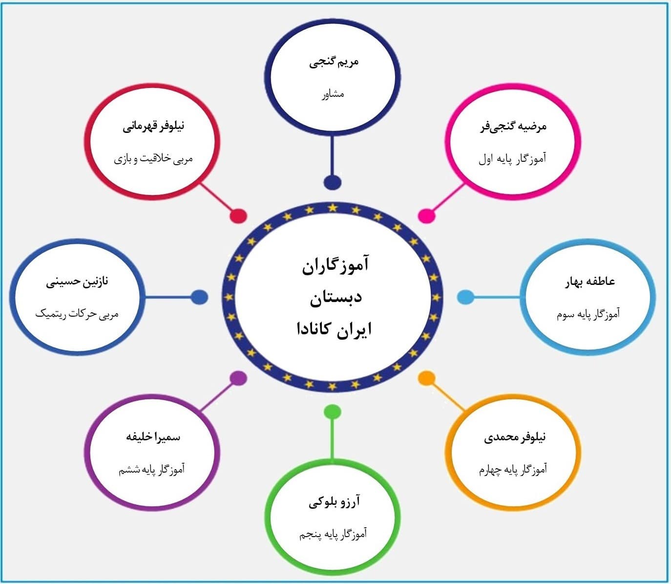 آموزگاران دبستان ایران کانادا