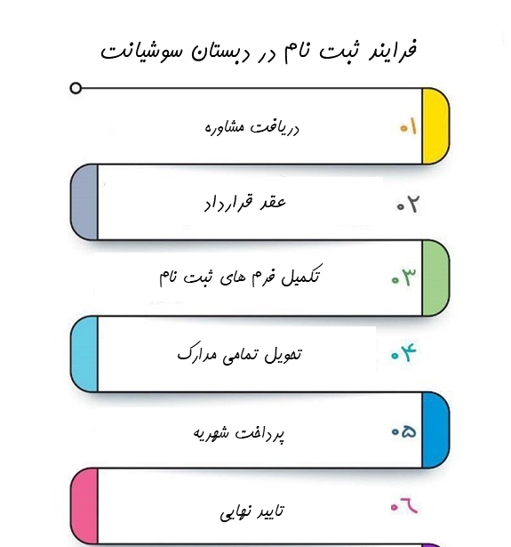 مراحل ثبت نام دبستان ایران کانادا