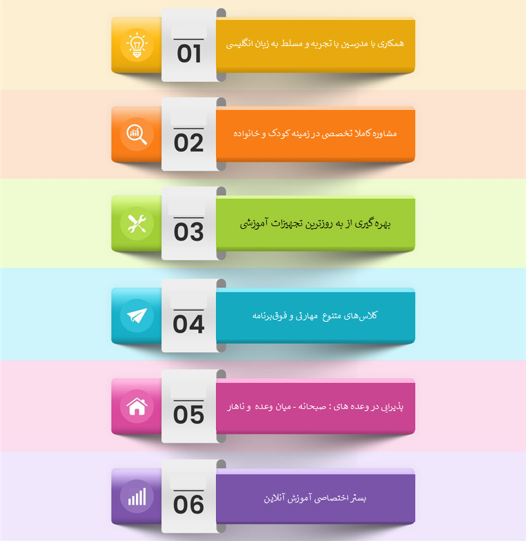 ویژگی های مدرسه ایران کانادا